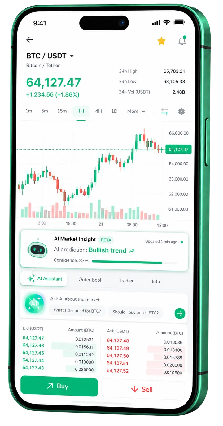 Kelmorax Capital mobile trading view